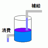 �����s�a�J���X�؁]�̗�