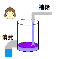 �����s�a�J���X�؁]�̗͒ቺ